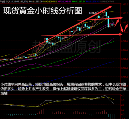 现货黄金有哪些操作技巧？伦敦金如何操着