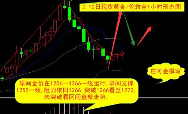 现货黄金有哪些操作技巧？伦敦金如何操着