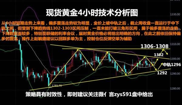 现货黄金有哪些操作技巧？伦敦金如何操着
