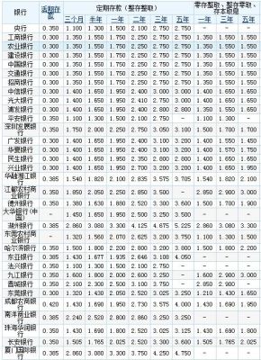 为什么国内银行外币存款利率低？欧洲央行如何调节利率