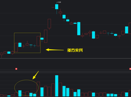 股票中的多方和空方是什么意思？高位多空双杀会如何