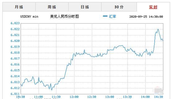 外贸里，给客户报美元。按照那个汇率算呀？卖美元如何看汇率
