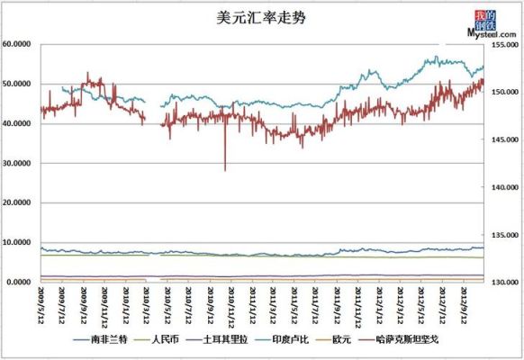 外贸里，给客户报美元。按照那个汇率算呀？卖美元如何看汇率