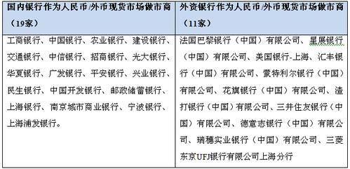 外汇银行有哪几个？民生银行如何购买外汇