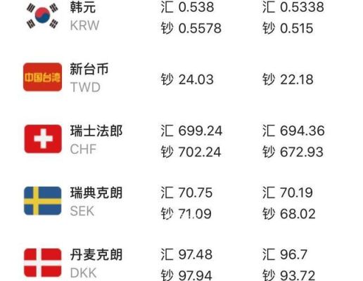 各国汇率是怎么算的？基准牌价如何换算汇率
