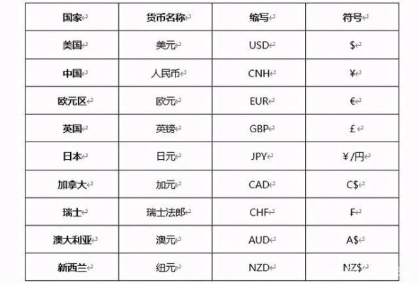 为什么国家间的货币存在汇率比？财政部如何干预汇率