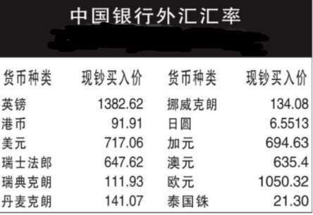 为什么国家间的货币存在汇率比？财政部如何干预汇率