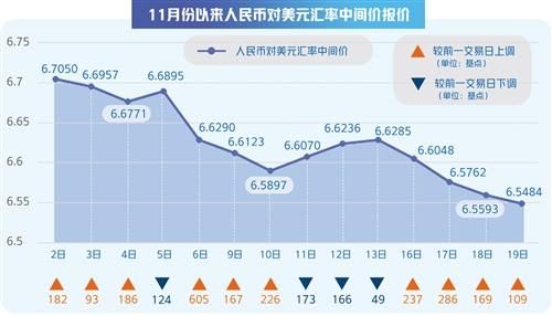 为什么国家间的货币存在汇率比？财政部如何干预汇率