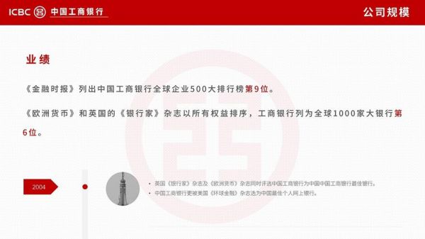 工商银行汇纽币需要手续费吗？国内银行如何买纽币