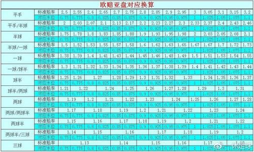 亚盘欧盘美盘操盘口诀？外汇如何做分析