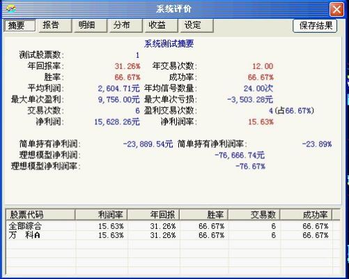 请教有没有一款软件能一个地方看到股票、期货、外汇等交易情况？外汇如何做分析软件