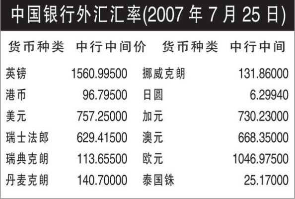 怎样查以前的汇率？中国银行如何查找外币汇率