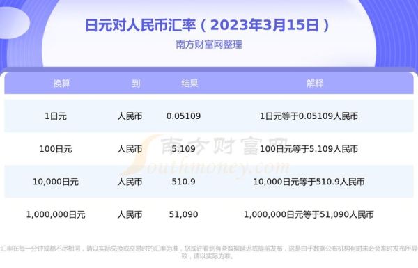 大家兑换日元有哪些银行可以兑换？招商银行如何购买日元