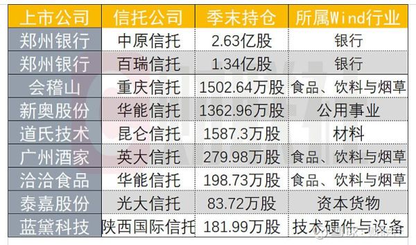 信托重仓股是什么意思？如何避免重仓