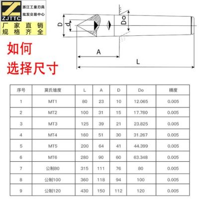 莫氏4号顶尖角度度多少度？mt4如何画直线