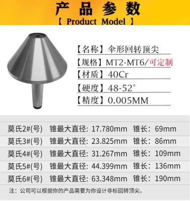 莫氏4号顶尖角度度多少度？mt4如何画直线