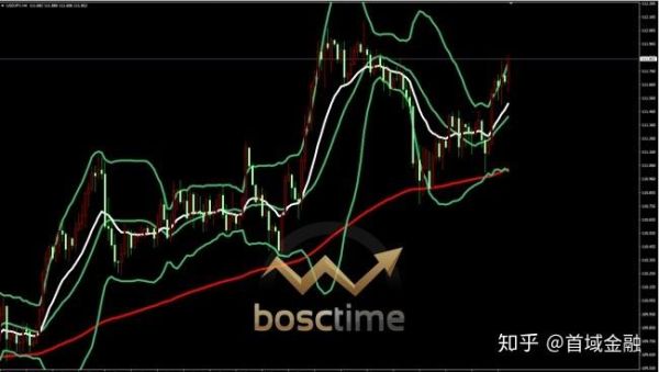 外汇交易obv指标有用吗？外汇如何判断假突破