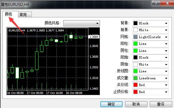 MT4上阳柱、阴烛的颜色什么调【AETOS艾拓思】？mt4如何调出蜡烛图