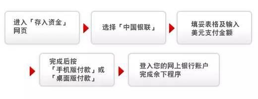 境外银联消费是现钞买入还是现钞卖出 的汇率？如何查银联汇率