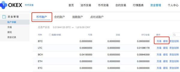 如何把OKEX上比特币如何转换成人民币？btc如何换人民币