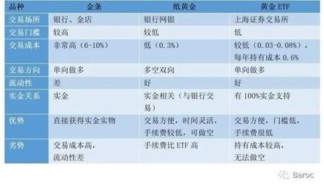 各大银行纸黄金交易手续费是多少？纸黄金如何交易手续费