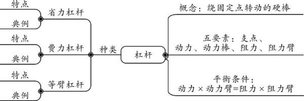 杠杆思维两大核心是什么？如何玩转无限杠杆
