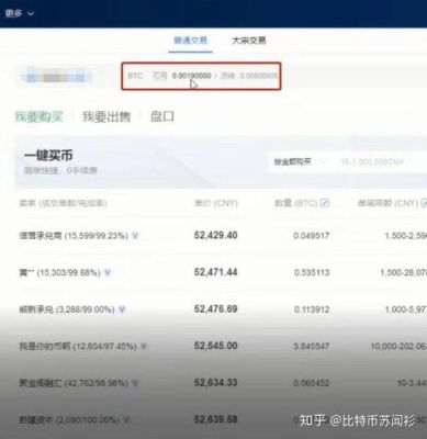 怎么注册比特币交易平台？比特币 如何交易平台