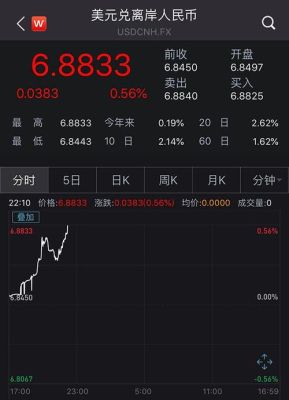 Bec EPyTTO什么意思？如何看莱特币走势图