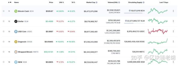 比特币现金BCH是什么？比特币现金如何获取