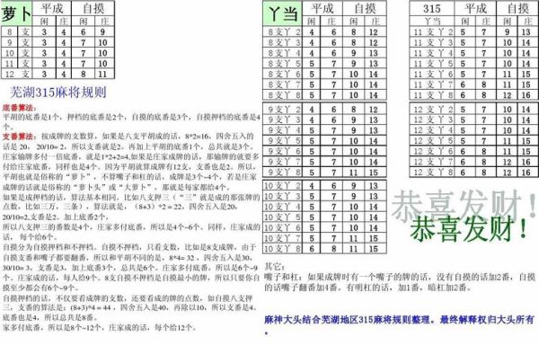 麻将买牌怎么算？牌价如何计算
