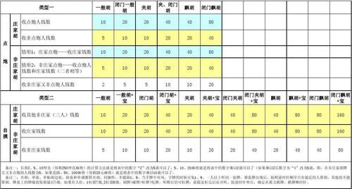 麻将买牌怎么算？牌价如何计算