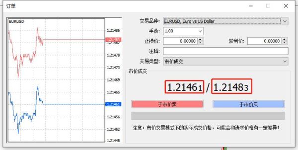 外汇点差是怎么计算的？外汇差价如何计算