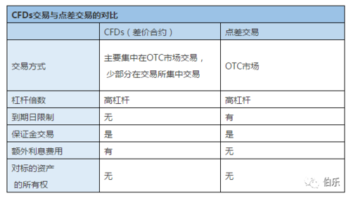 外汇点差是什么？如何理解外汇买卖差价