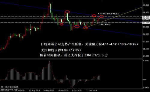 如何判断日线向上一笔结束？如何分析日线图走势