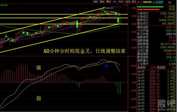 如何判断日线向上一笔结束？如何分析日线图走势