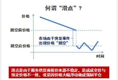 外汇平台滑点是什么意思？外汇如何滑点