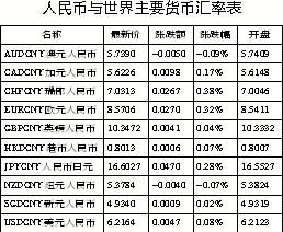 汇率计算用乘法还是除法方法？cad to rmb如何看汇率