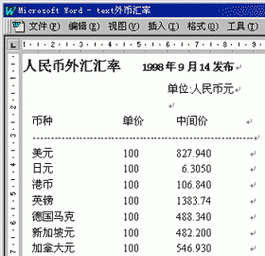 会计外币记账汇率怎样确定？如何查平均汇率