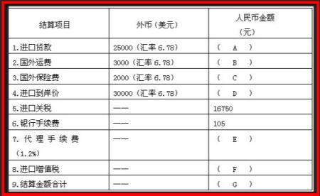 会计外币记账汇率怎样确定？如何查平均汇率