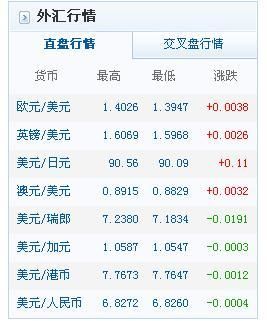 货币汇率怎么查？如何查询之前美金的汇率