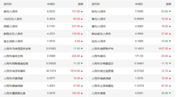 货币汇率怎么查？如何查询之前美金的汇率