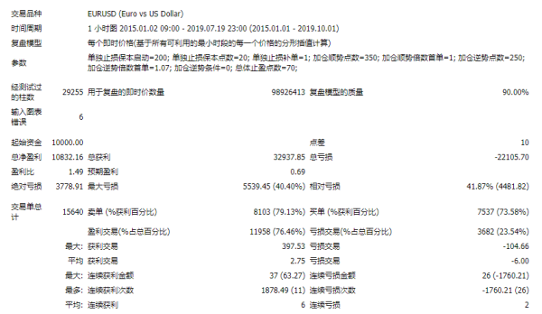 外汇ea 100点止盈，怎么写？外汇ea如何绑定帐号
