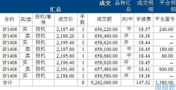 期货怎么计算盈亏？炒外汇如何计算赢亏