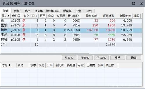 期货怎么计算盈亏？炒外汇如何计算赢亏