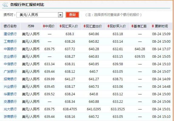 中越汇率查询是多少？如何查询2016年的汇率