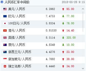 中越汇率查询是多少？如何查询2016年的汇率