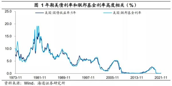 1933年至1973年美元两次贬值的背景？税改如何影响美元