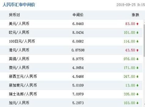 英镑汇率是多少？如何查询英镑兑人民币的汇率