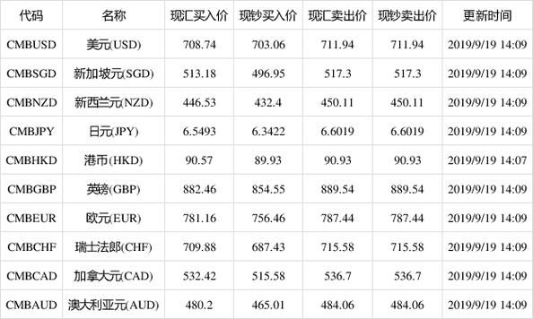 英镑汇率是多少？如何查询英镑兑人民币的汇率