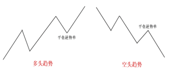 什么是锁仓？传统外汇如何锁仓